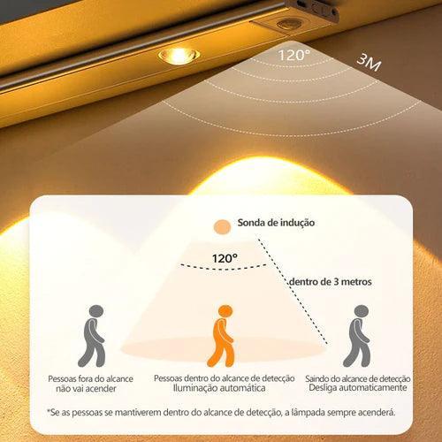 Luminária de Led Inteligente Com Sensor